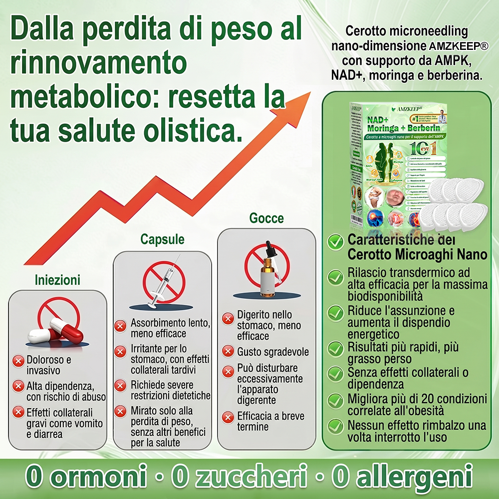 🇮🇹𝑪𝒆𝒓𝒐𝒕𝒕𝒐 𝒏𝒂𝒏𝒐 𝒄𝒐𝒏 𝒎𝒊𝒄𝒓𝒐𝒂𝒈𝒉𝒊 𝑨𝑴𝒁𝑲𝑬𝑬𝑷® 𝑵𝑨𝑫+ 𝑴𝒐𝒓𝒊𝒏𝒈𝒂 𝑩𝒆𝒓𝒃𝒆𝒓𝒊𝒏𝒂 𝑨𝑴𝑷𝑲. 1 volta al giorno, cambiamenti visibili in 7 giorni. Supporta metabolismo, gestione del peso, salute del cuore, pelle, sonno e articolazioni.